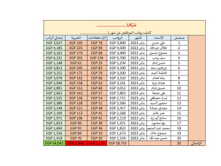 ابحث عن عمل في تجارة قسم محاسبة