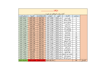 abhth-aan-aaml-fy-tgar-ksm-mhasb